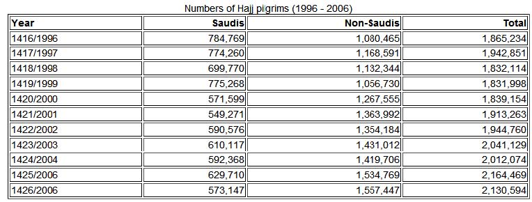 The Problems of a Contemporary Hajj (Hajj 2009)_Page_07_Image_0001