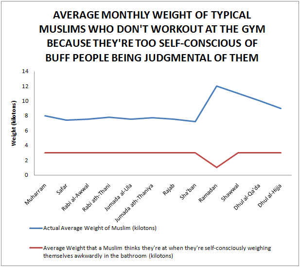 Easy Ways To Lose Weight For Wrestling